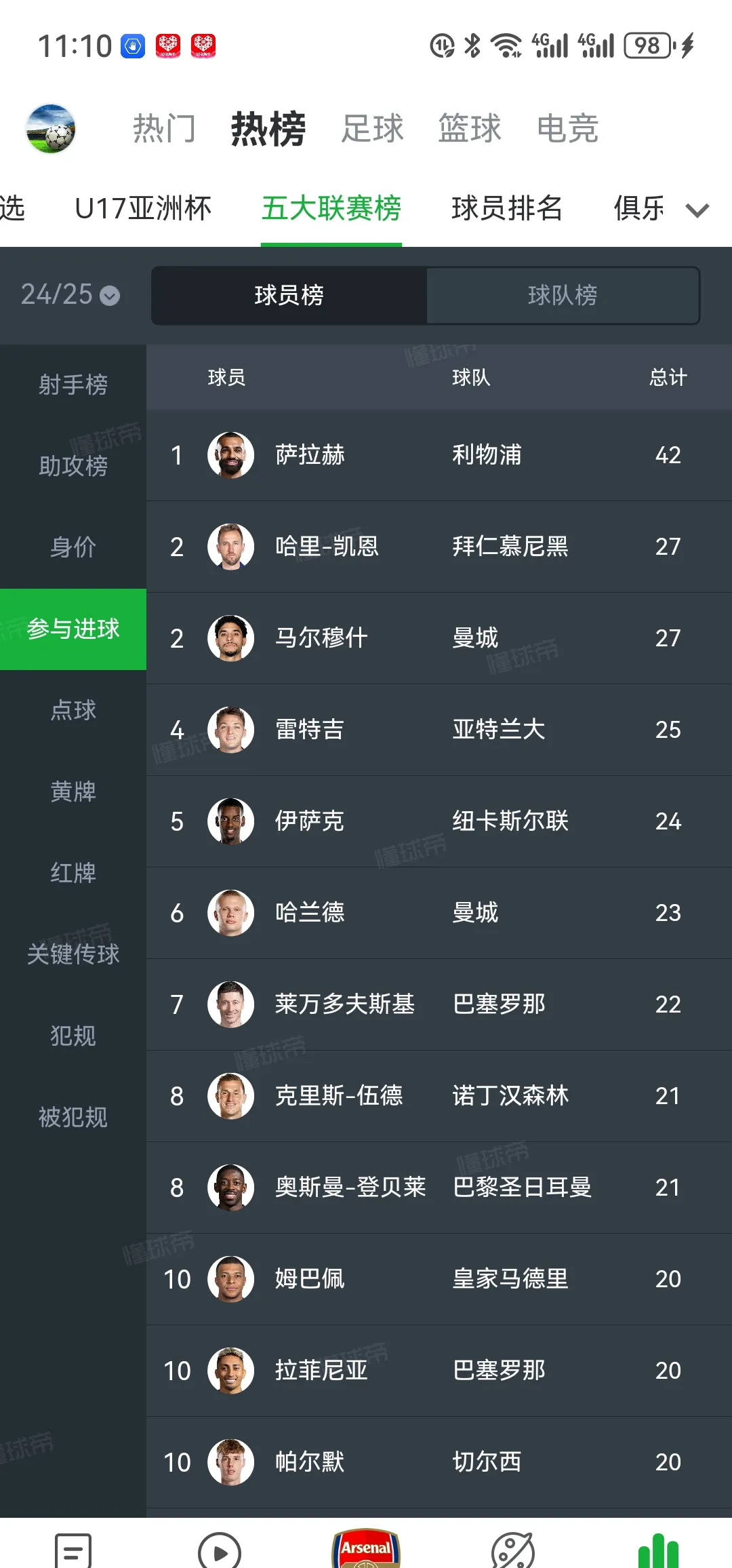 萨拉赫连续五场比赛得分超过失利，日本队冲击纪录！的简单介绍